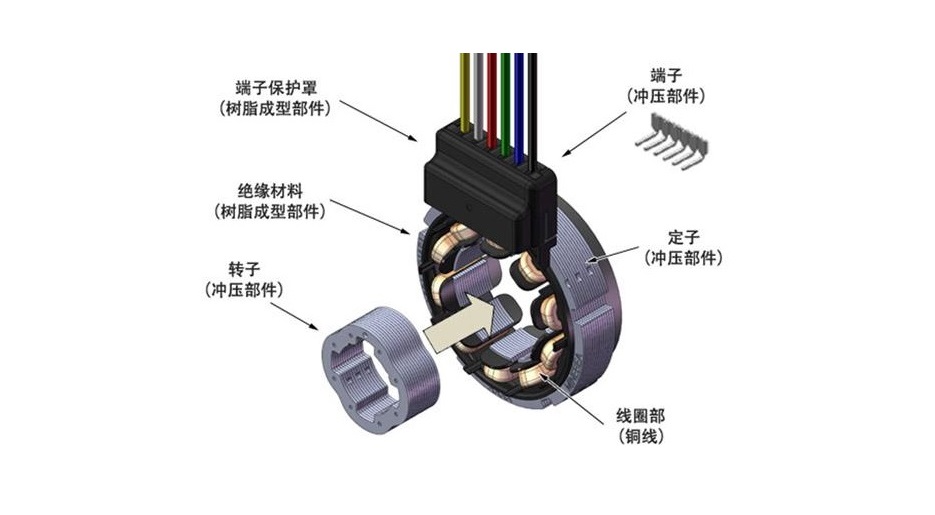 編碼器與旋轉變壓器